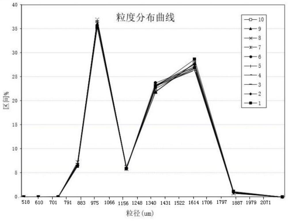 Particle material batch mixing device