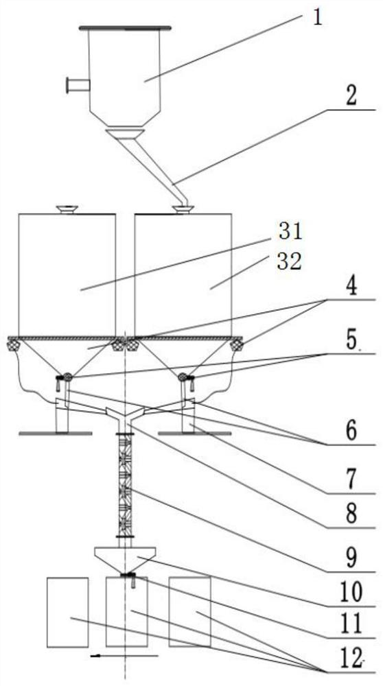 Particle material batch mixing device