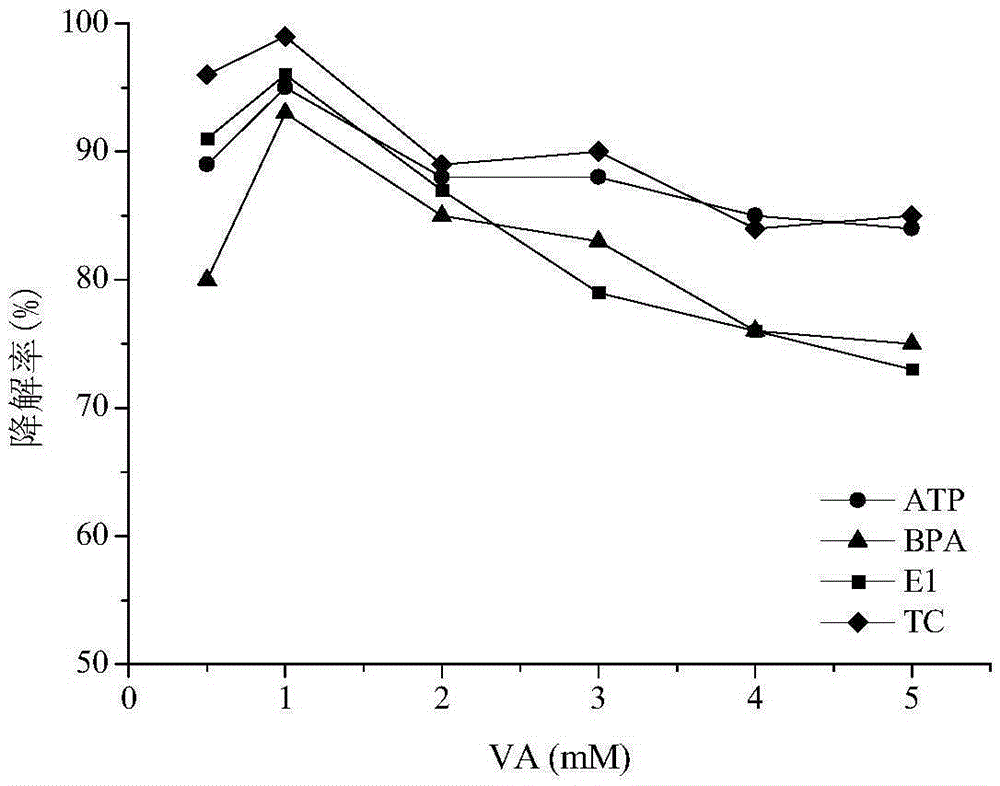 A kind of lignin peroxidase preparation removes the method for drug and personal care category pollutant