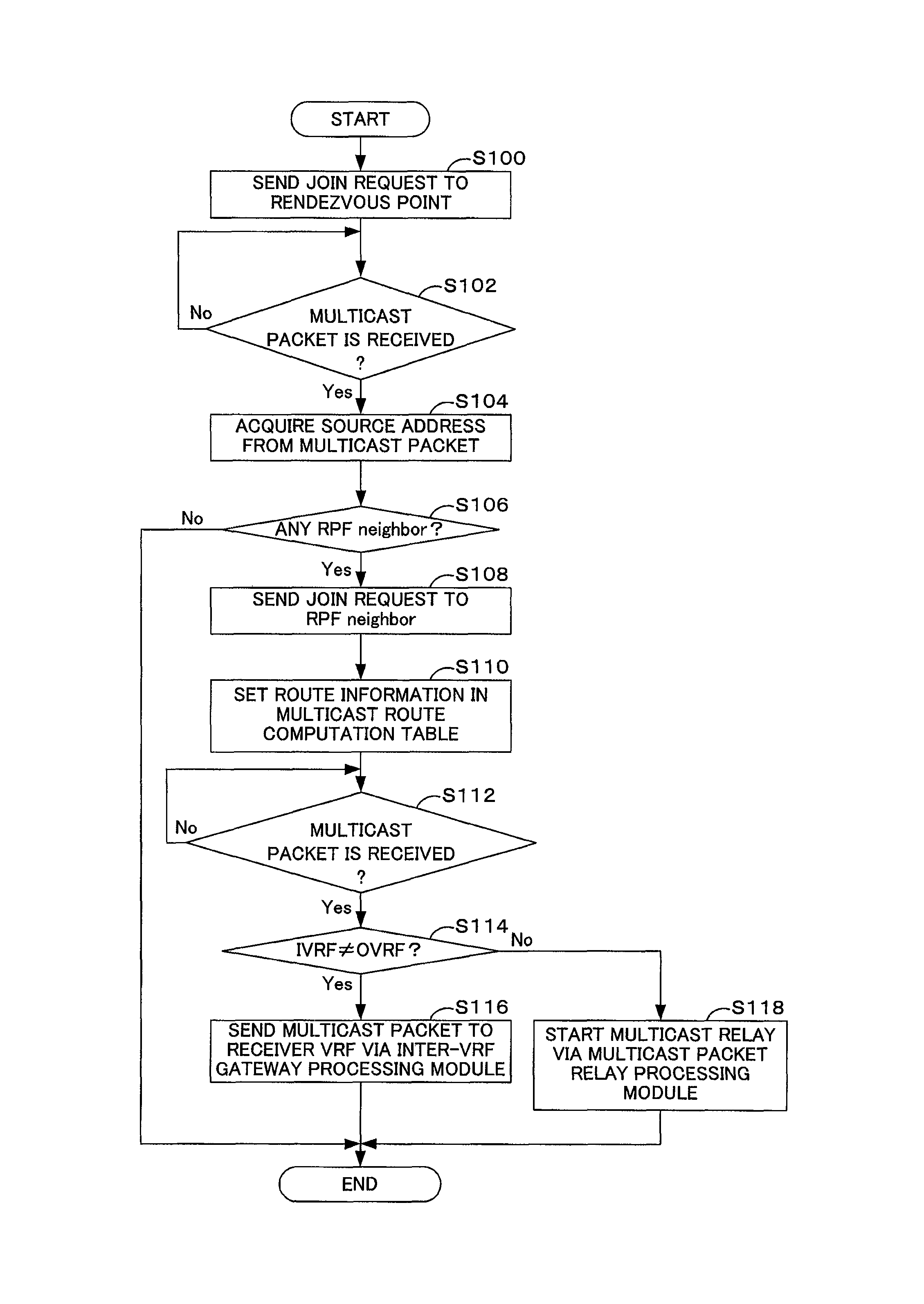 Network relay apparatus and inter-network relay method