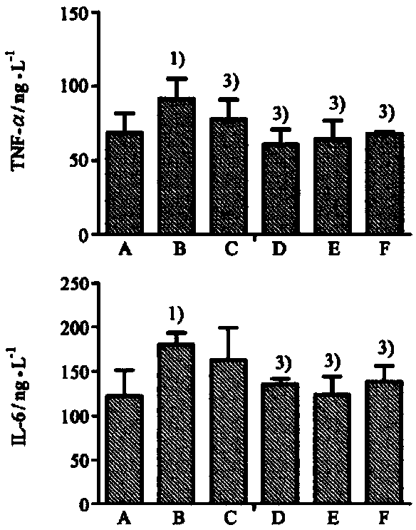 Medical composition for treating rheumatoid arthritis and preparation method and application thereof