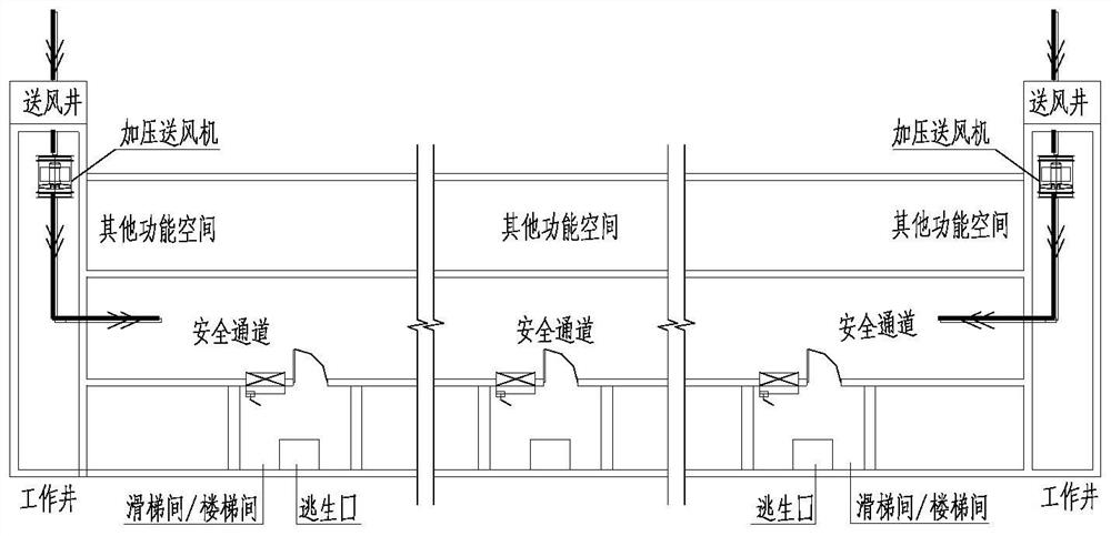 Longitudinal relay type tunnel super-long safety channel smoke-proof evacuation method and system