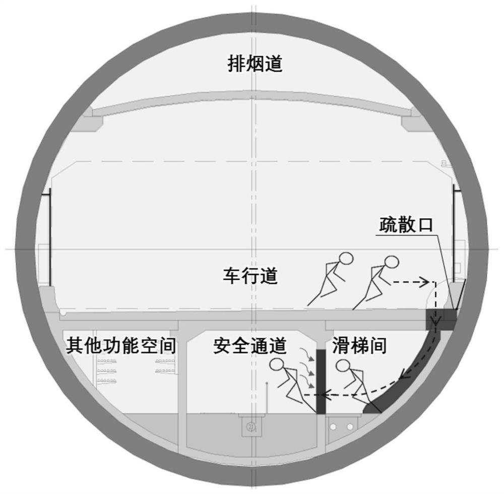 Longitudinal relay type tunnel super-long safety channel smoke-proof evacuation method and system