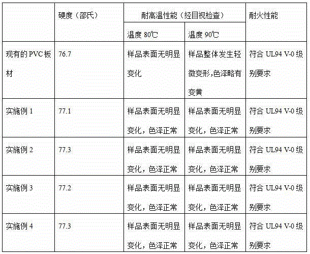 PVC sheet and its production method