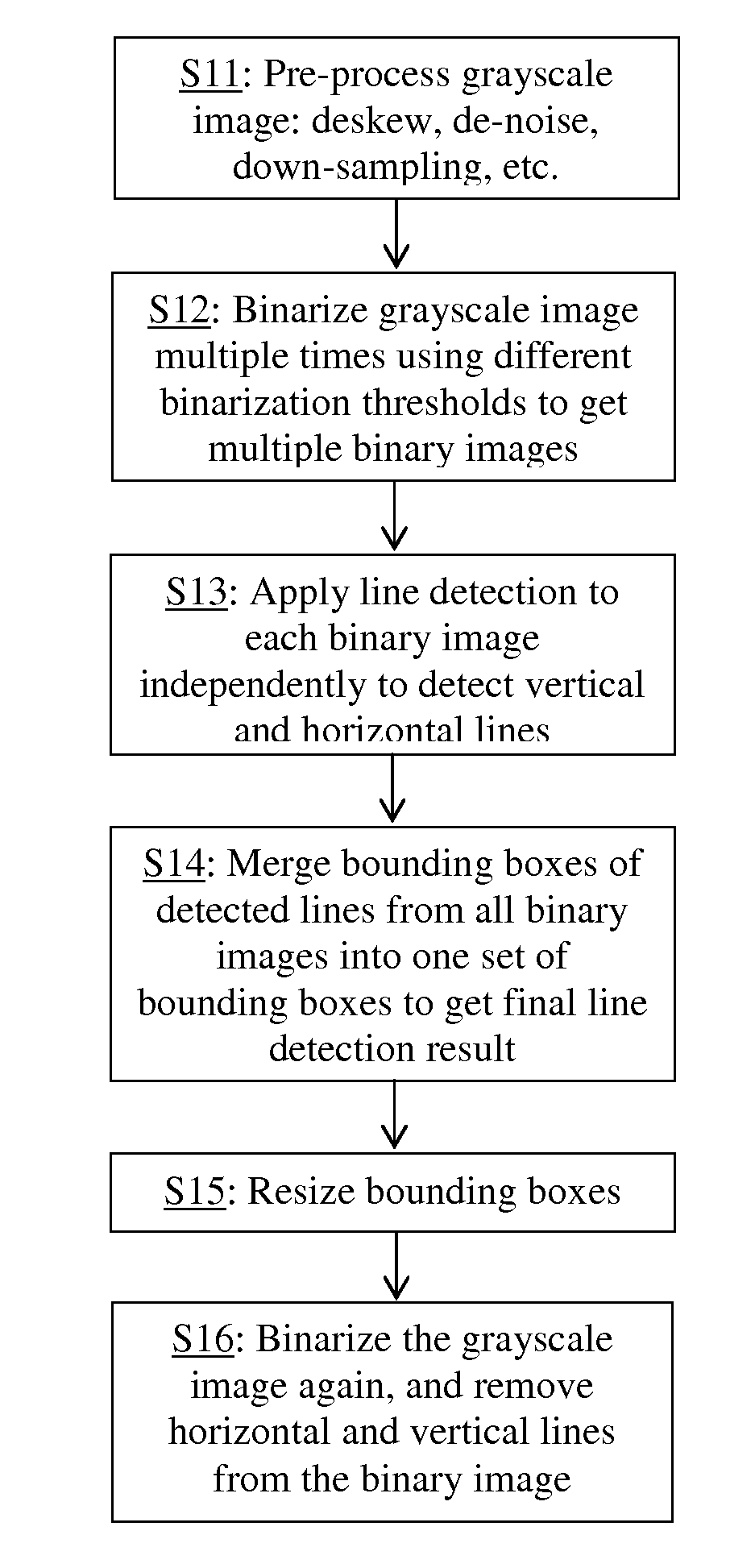 Horizontal and vertical line detection and removal for document images