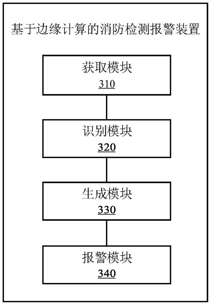 Fire-fighting detection alarm method and device based on edge calculation