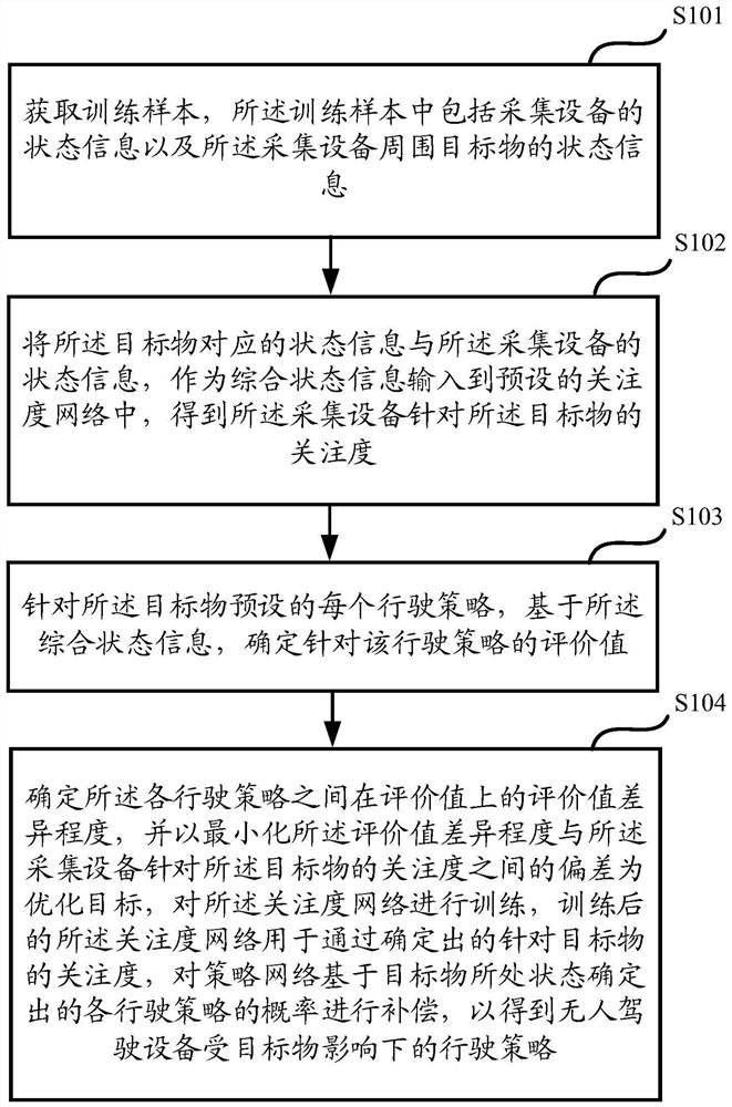Network training and unmanned equipment control method and device