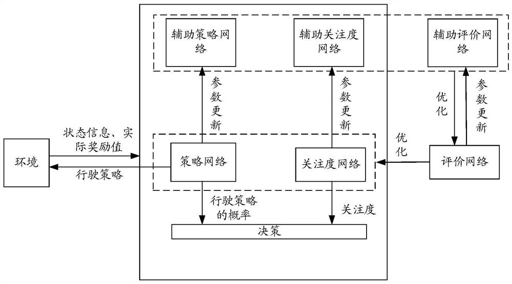 Network training and unmanned equipment control method and device