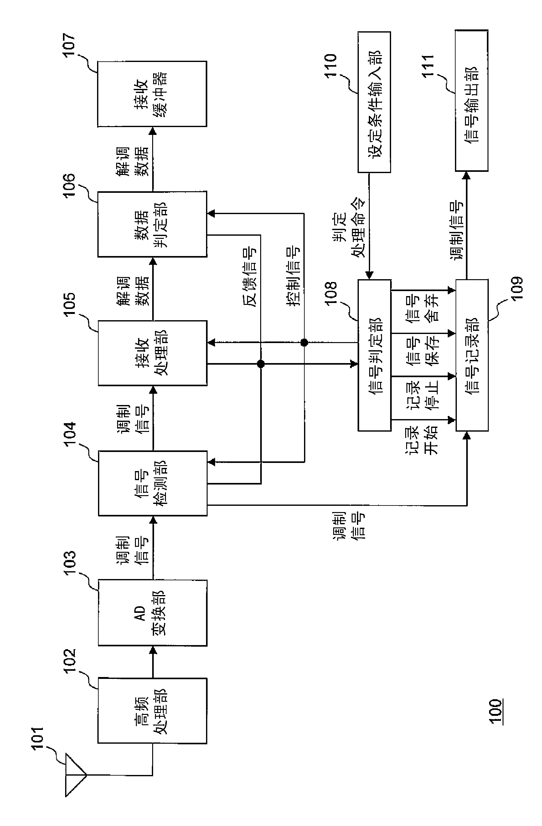 Wireless-signal Receiver And Signal-processing Device