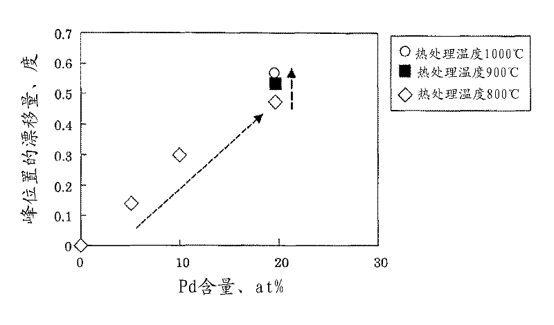 Particulate combustion catalyst