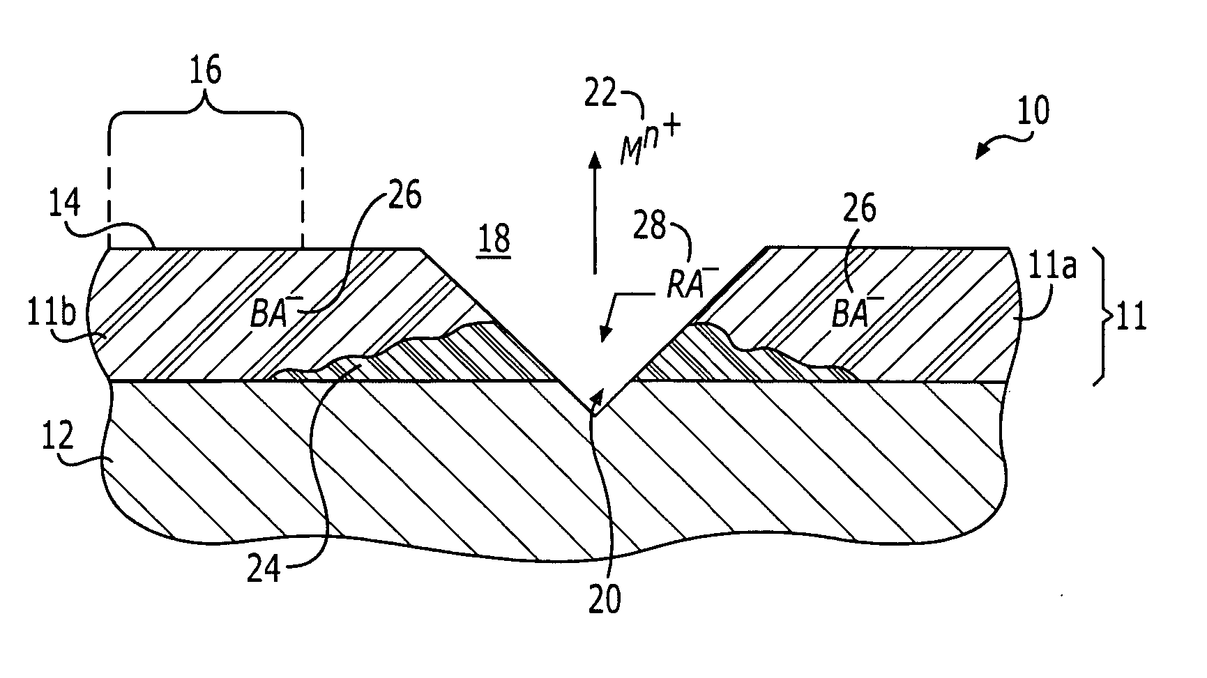 Composition for the controlled release of inhibitors for corrosion, biofouling, and scaling