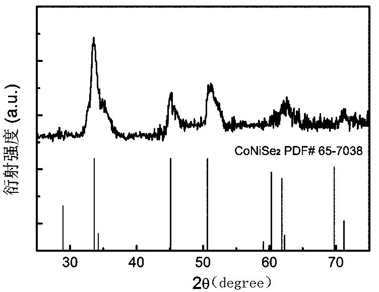 A kind of conise2 nano-array material and preparation method thereof for supercapacitor