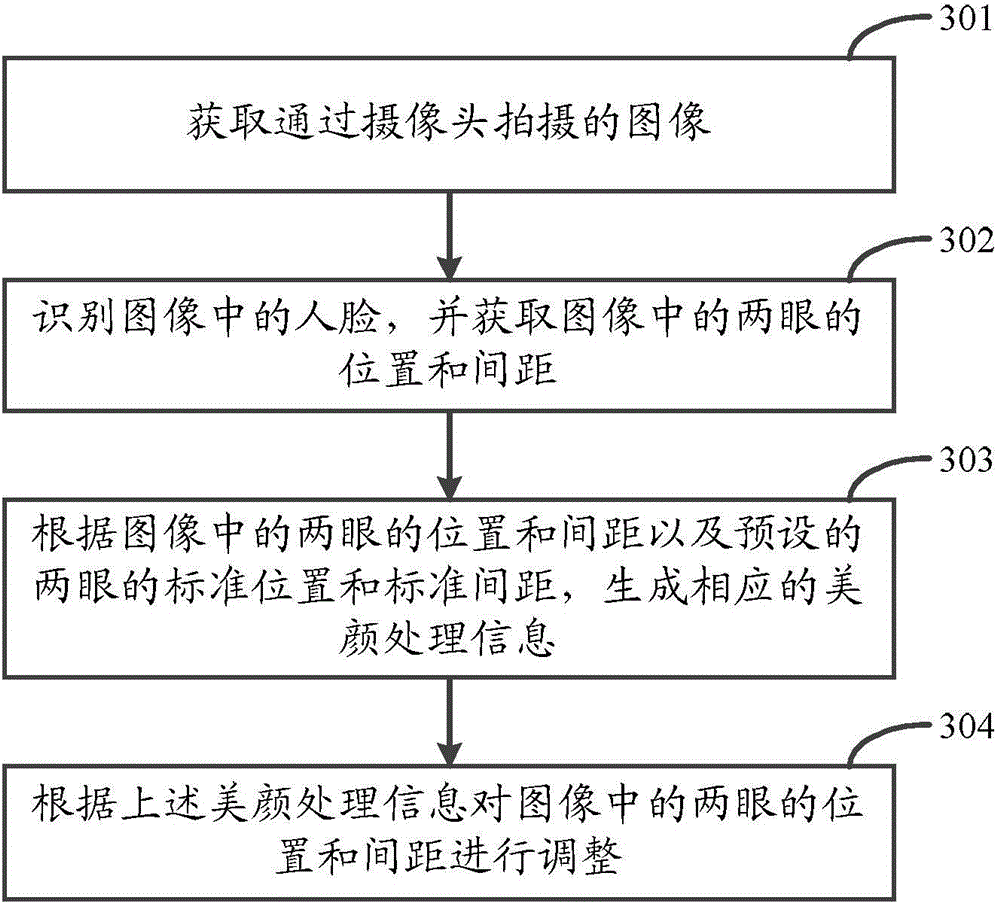 Image processing method and device and terminal device