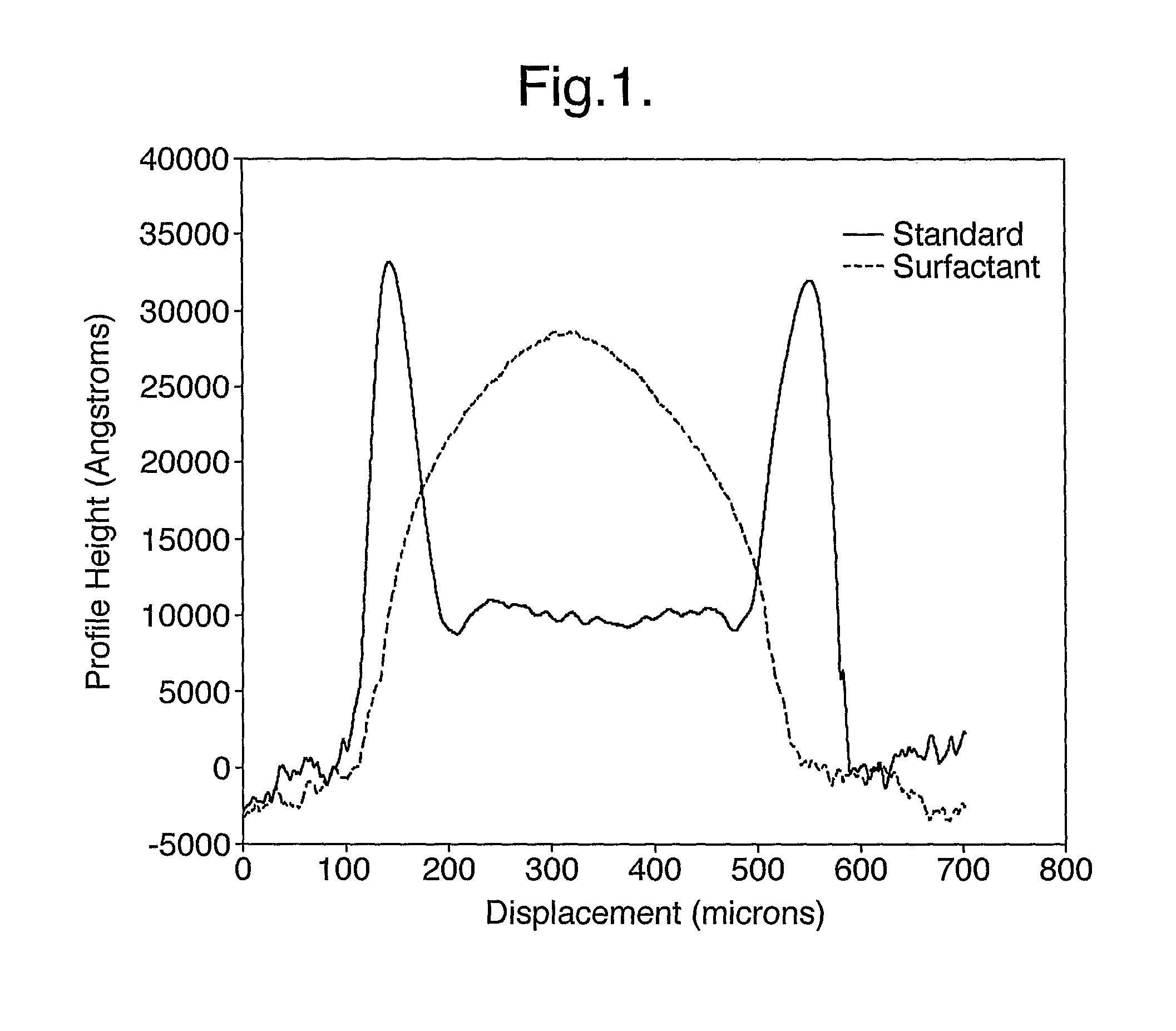 Formation of layers on substrates