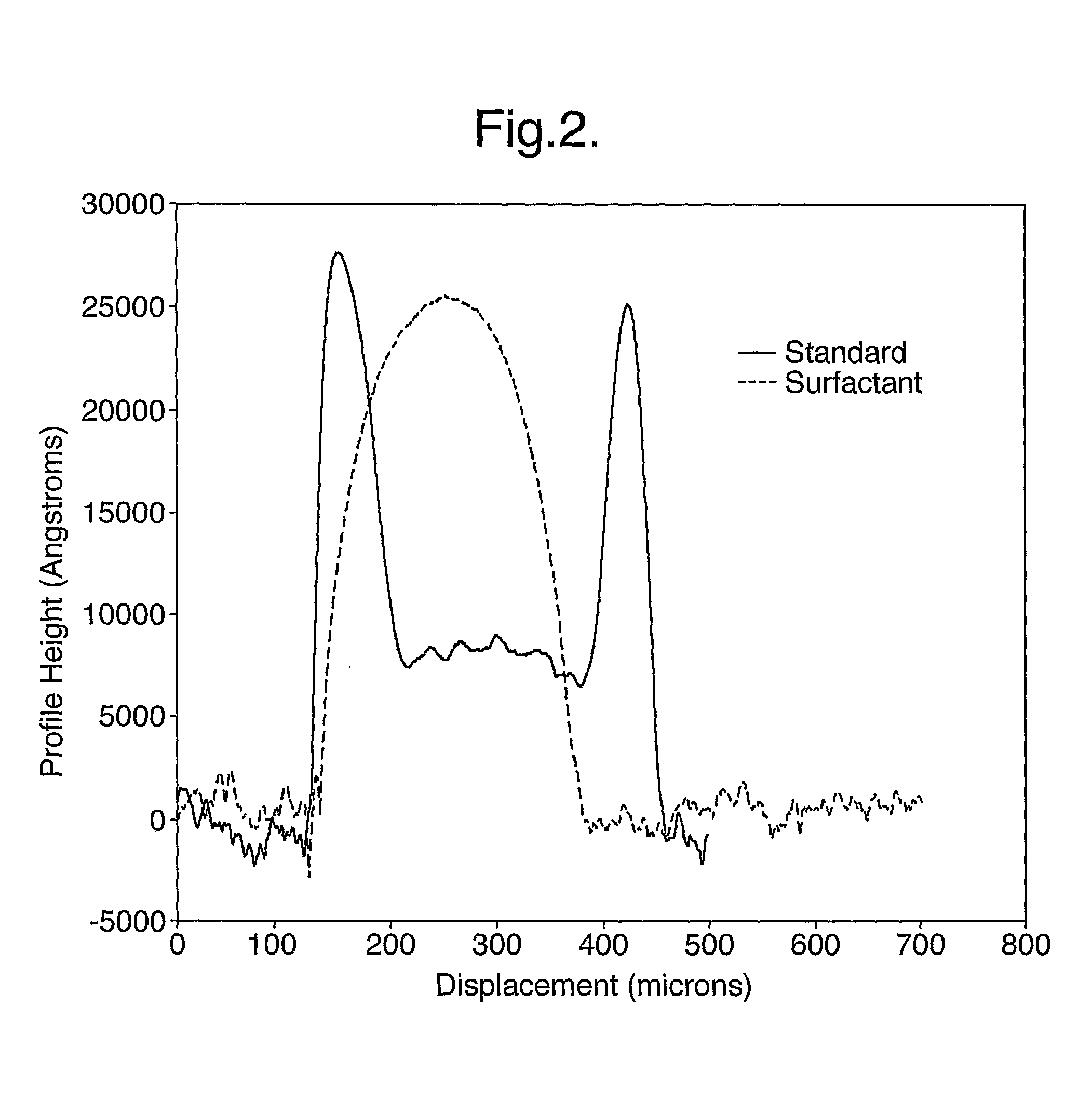 Formation of layers on substrates