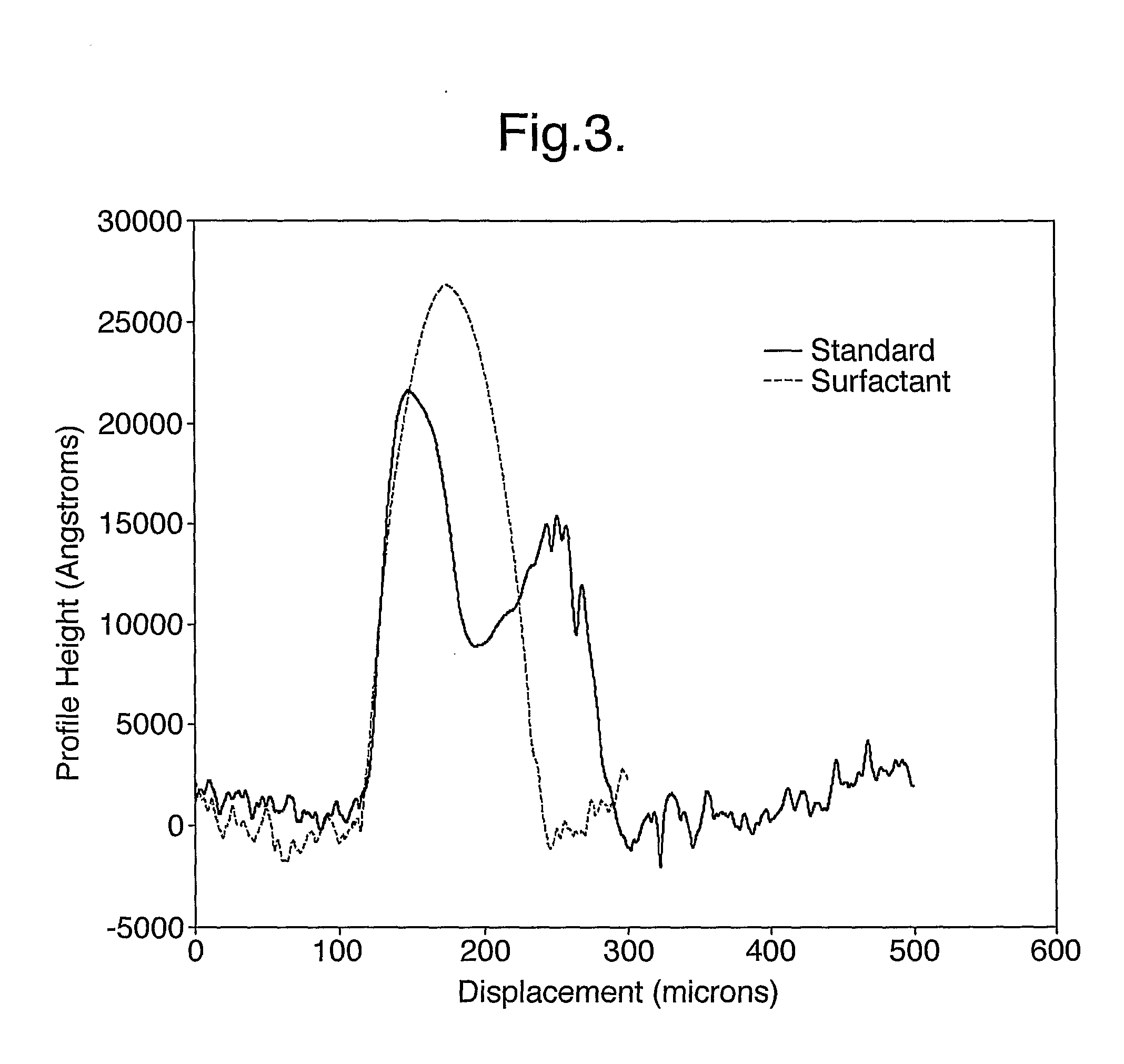 Formation of layers on substrates