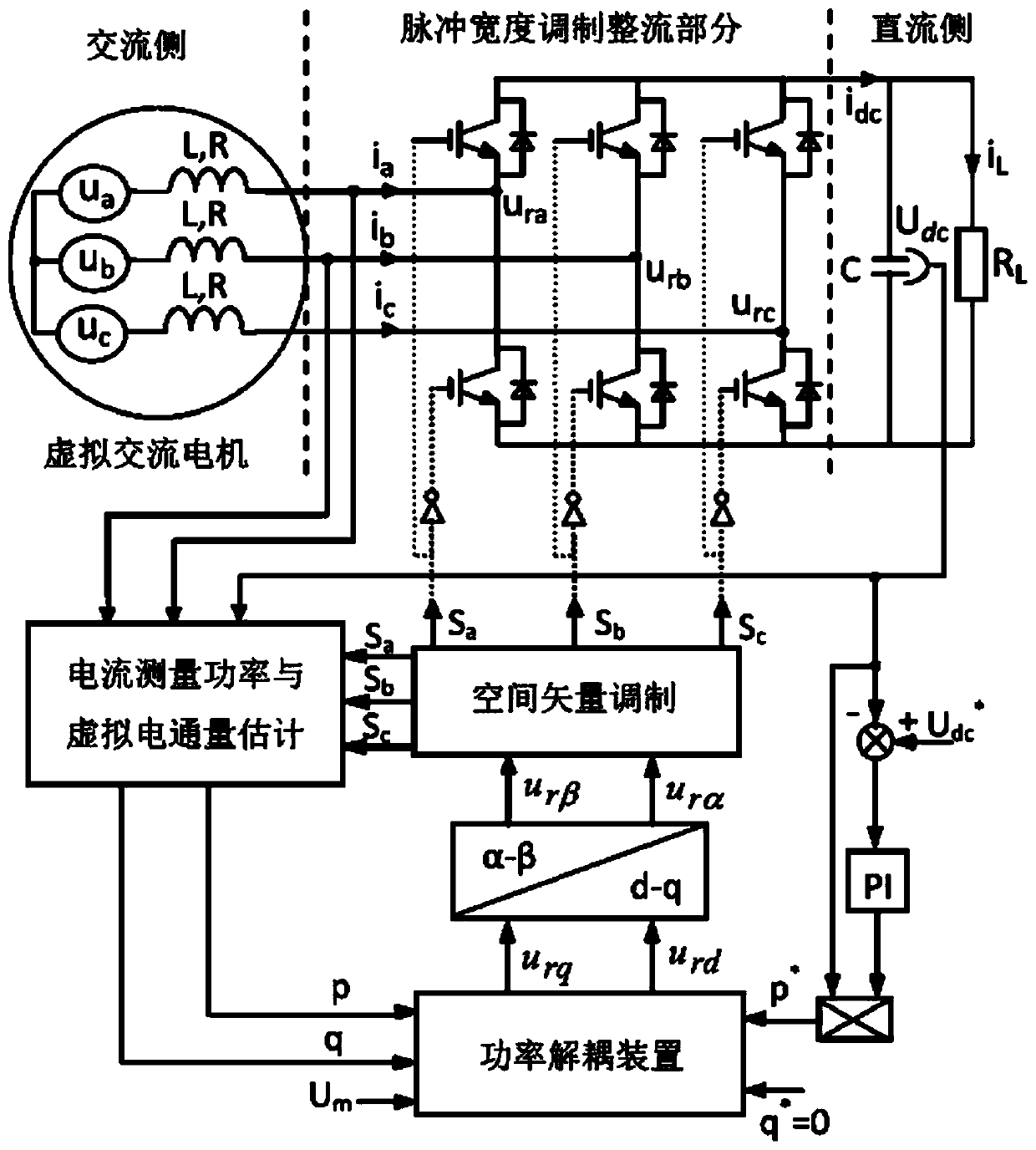 Pulse width modulation shore power system power control method for large ship