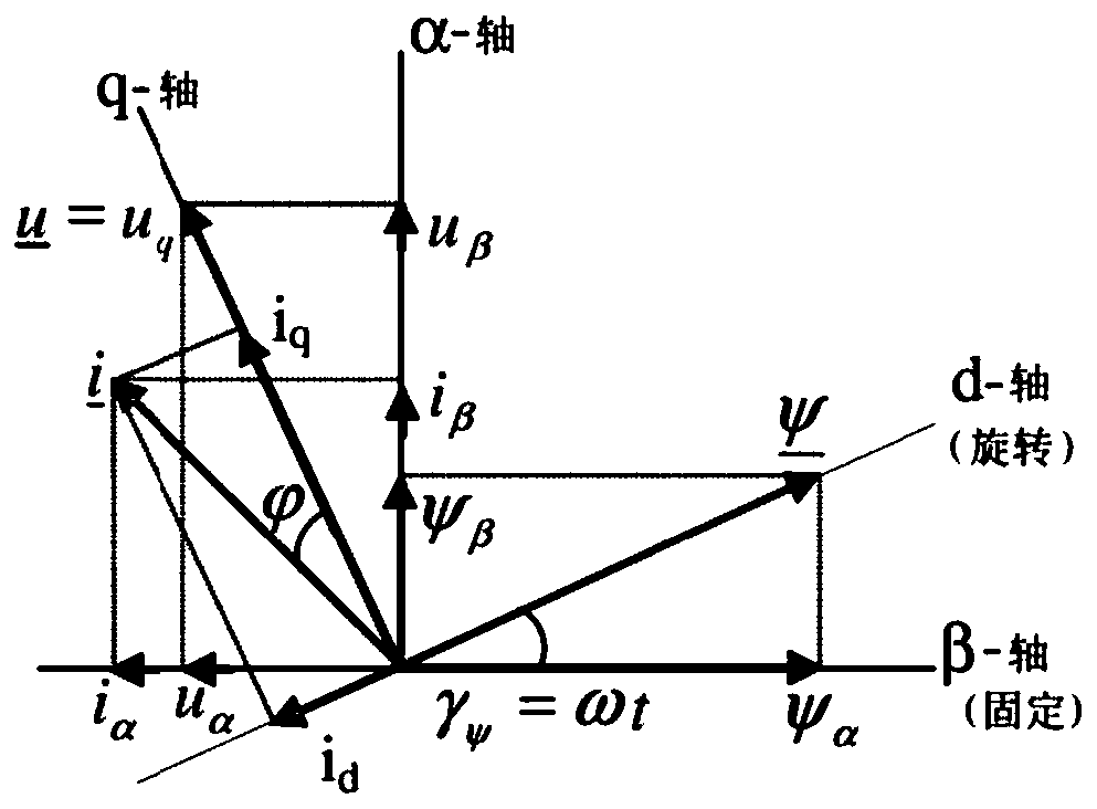 Pulse width modulation shore power system power control method for large ship