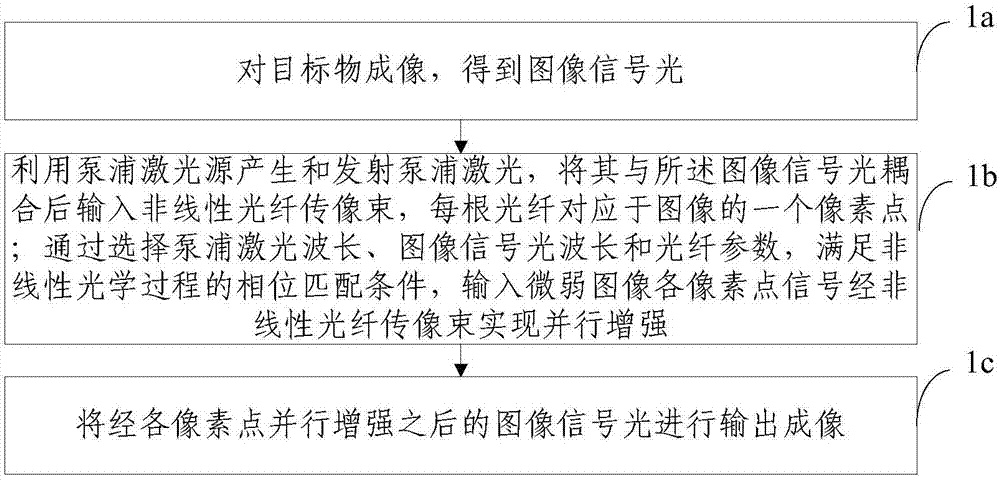 A kind of optical image enhancement method and device