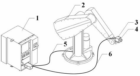 An identification method of geometric parameters of industrial robots based on transformation matrix error model