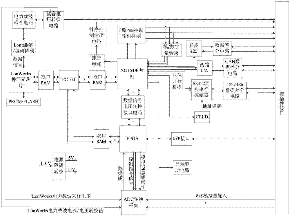 Locomotive electronic control air brake system central control unit based on microcomputer network control