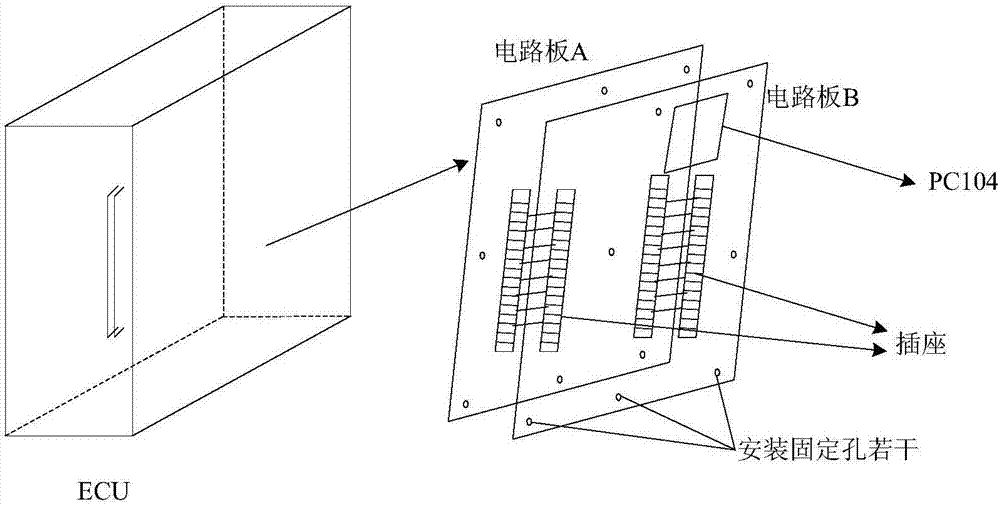 Locomotive electronic control air brake system central control unit based on microcomputer network control