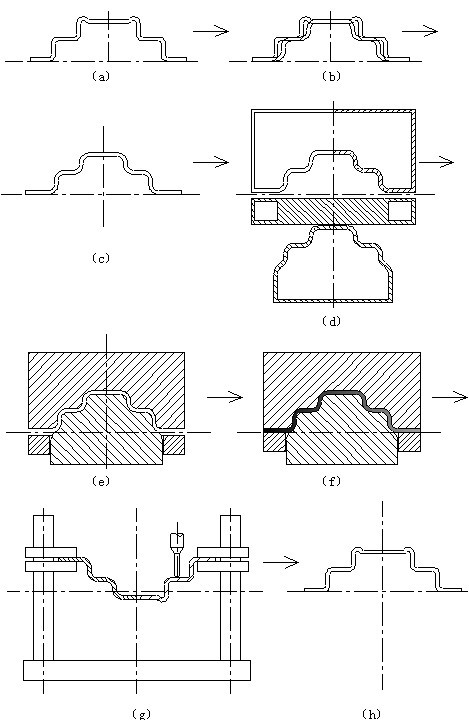 Forming method for automobile panel sample