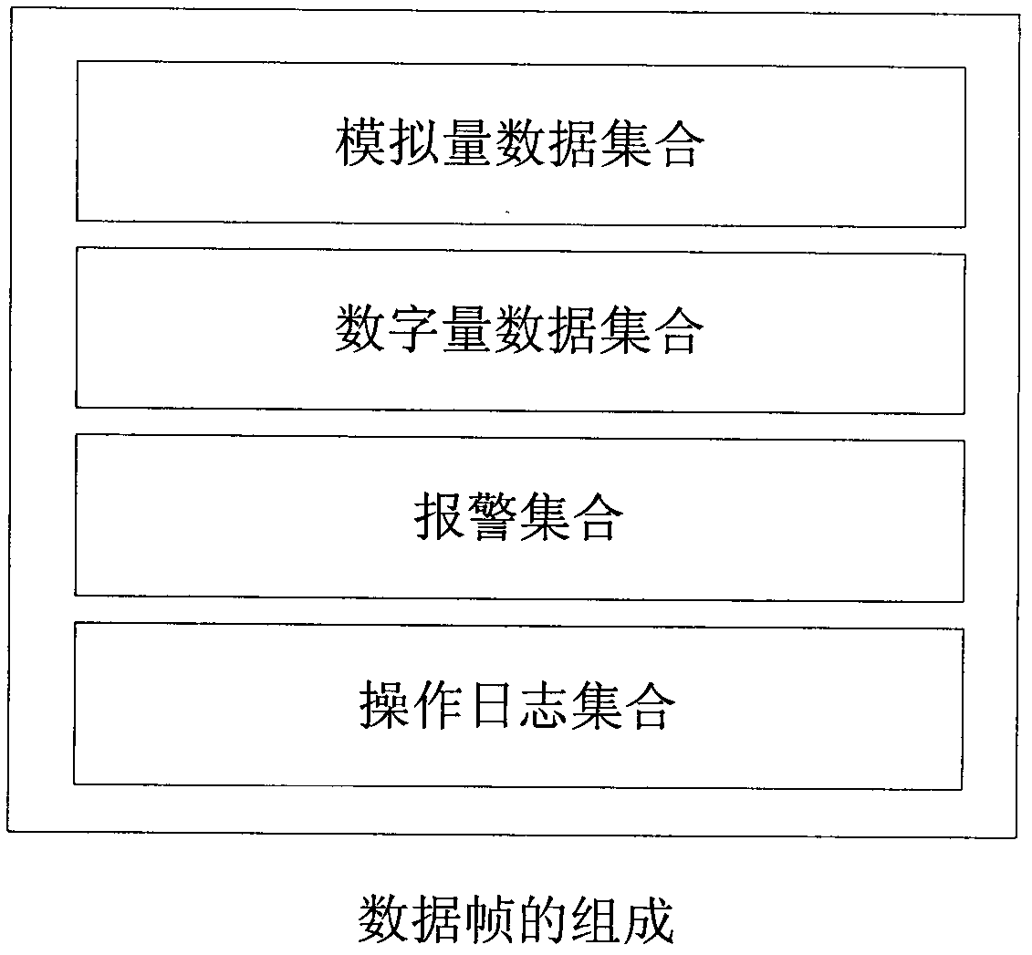 Holographic process data archiving and inverting method based on dynamic change frame