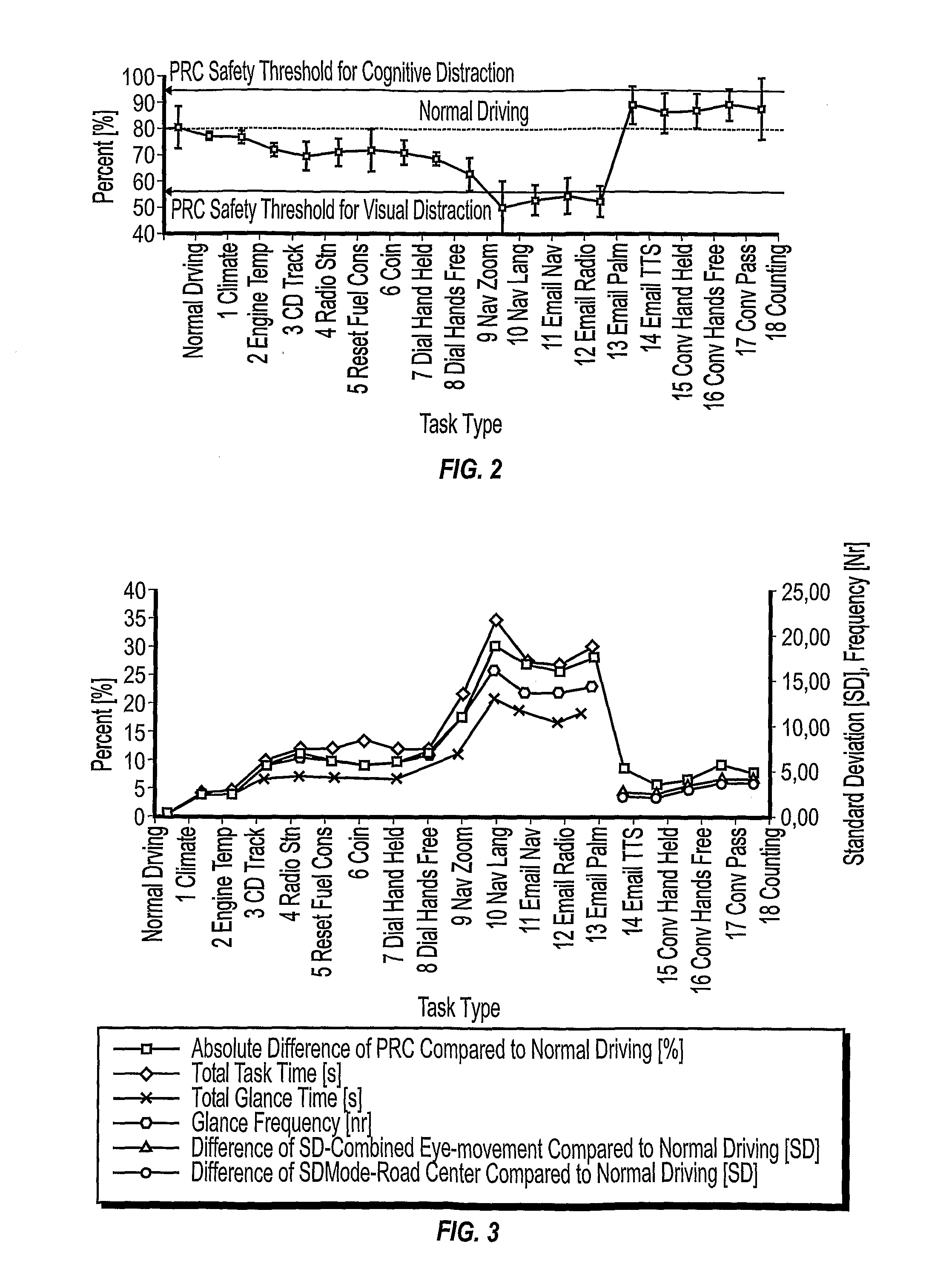 Method and apparatus for determining and analyzing a location of visual interest