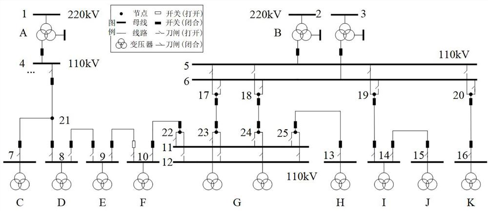 Power transmission network topology optimization method