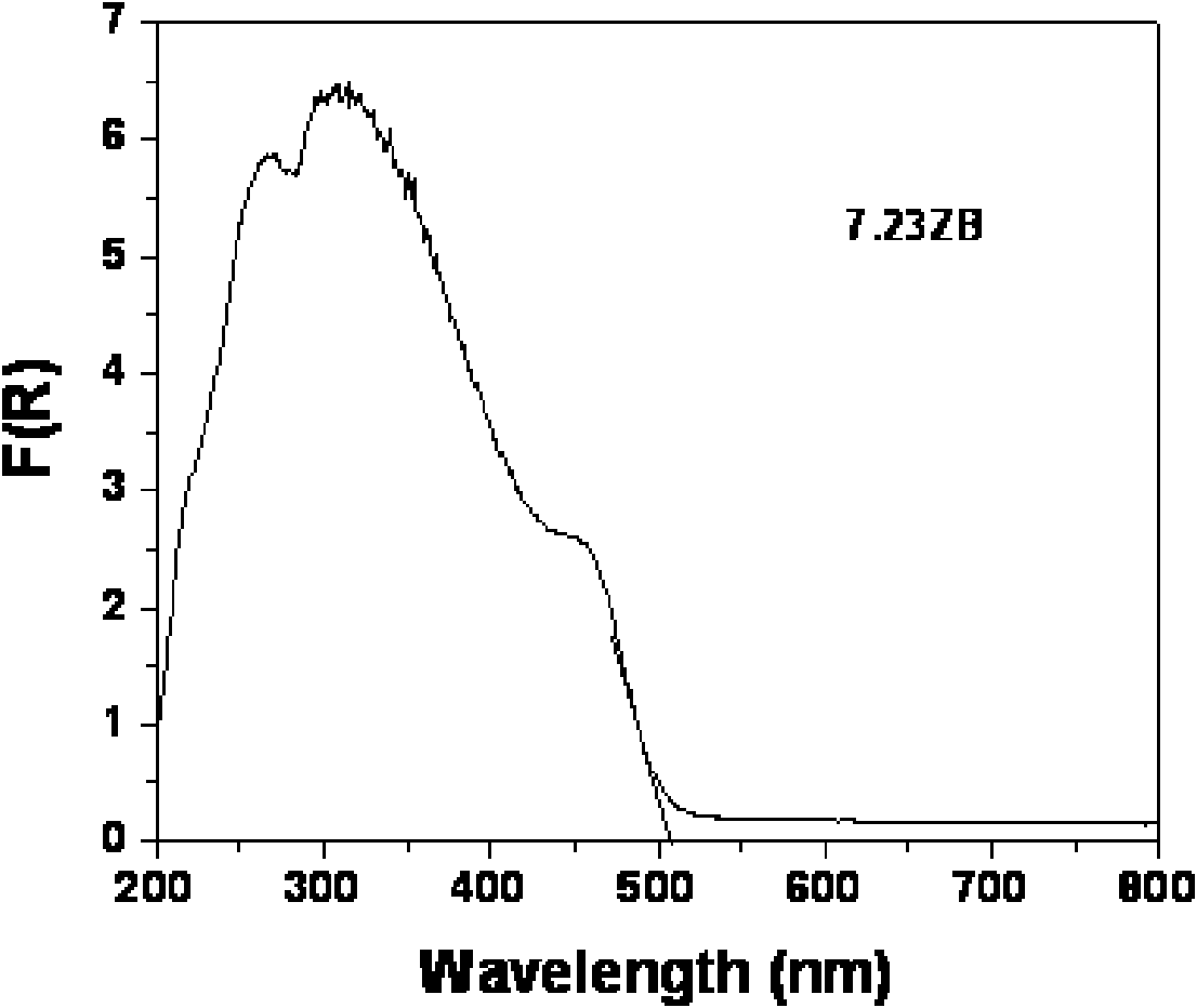 Novel visible catalyst-silver phosphate and preparation method thereof