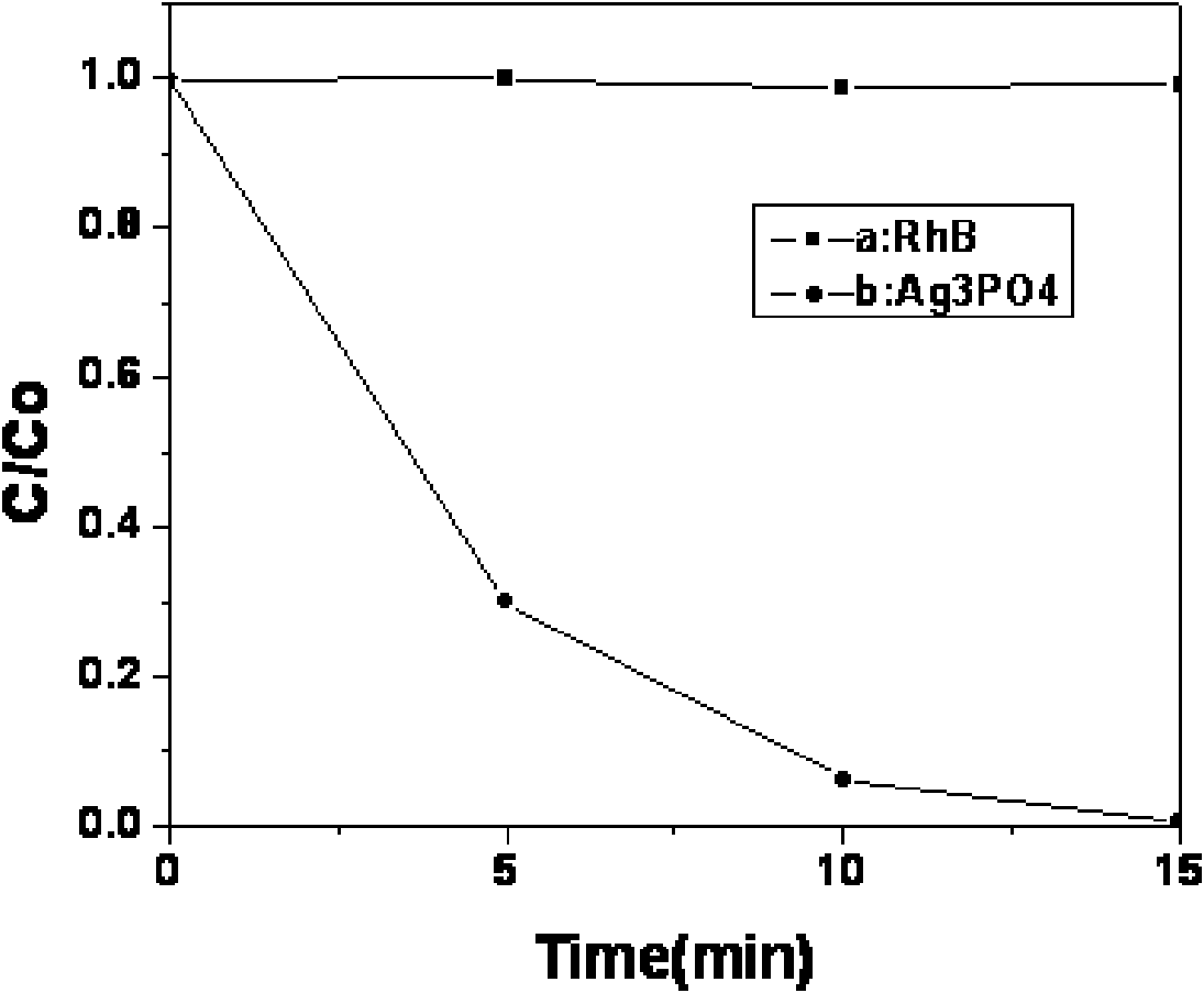 Novel visible catalyst-silver phosphate and preparation method thereof