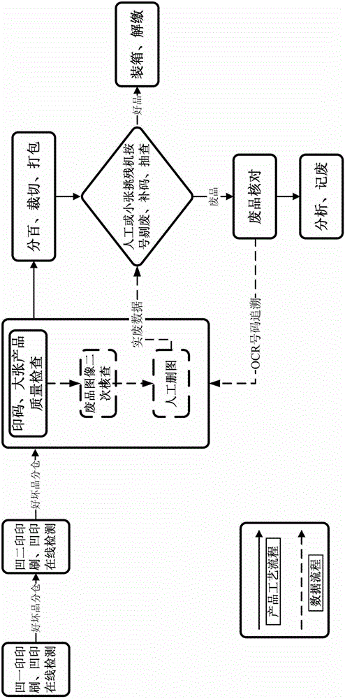 Quality analysis device and method for banknote product