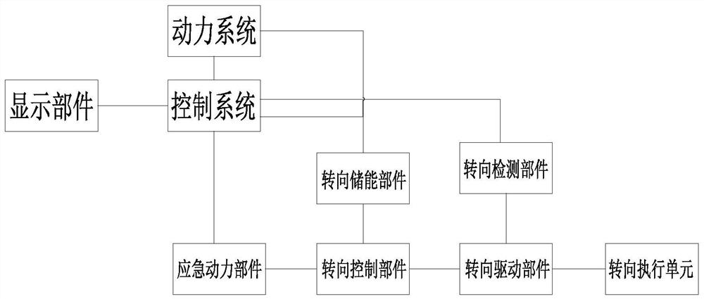 Engineering vehicle with emergency steering function