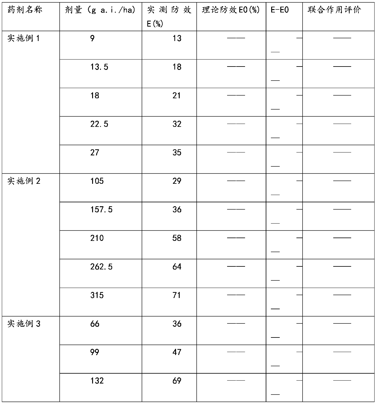 Weeding granule used for paddy field and applicable to prevention and treatment of Hyphantria cunea through aerial application of pesticides