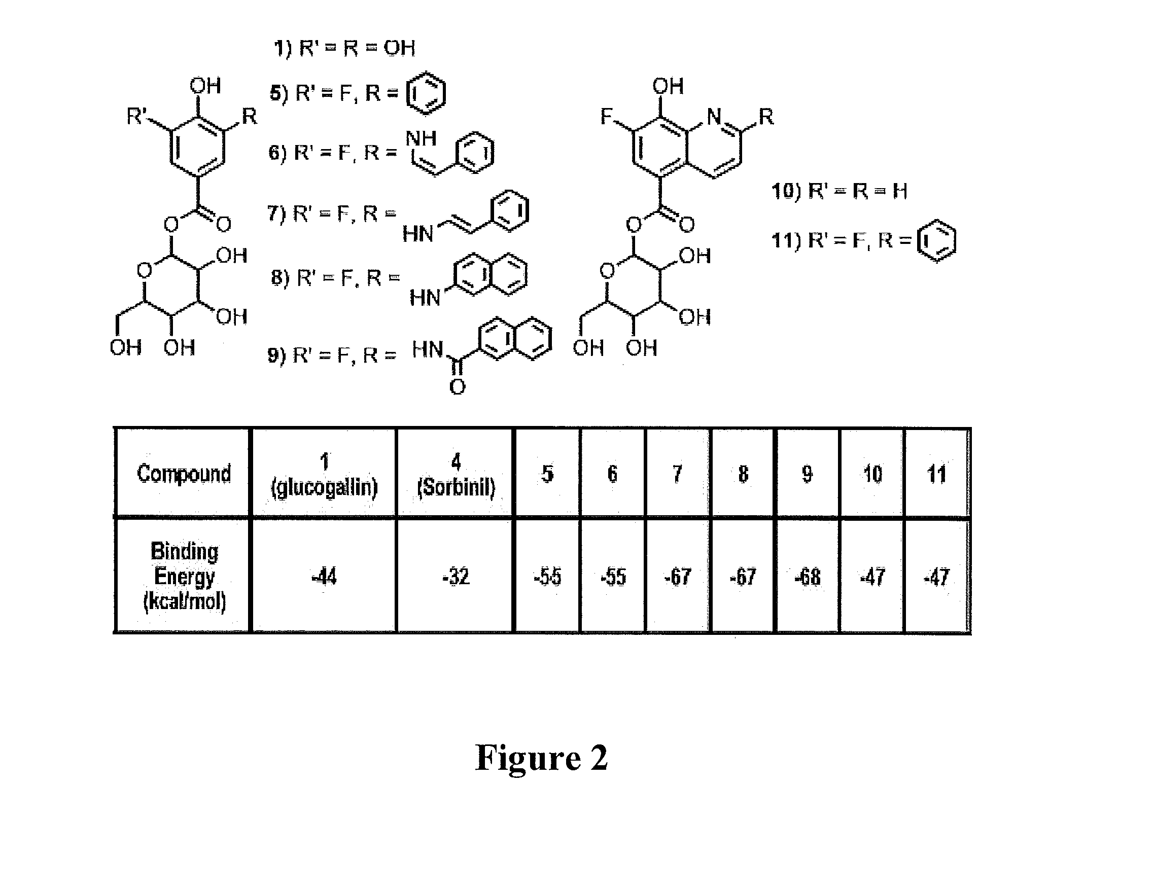 Compounds reducing the production of sorbitol in the eye and methods of using the same