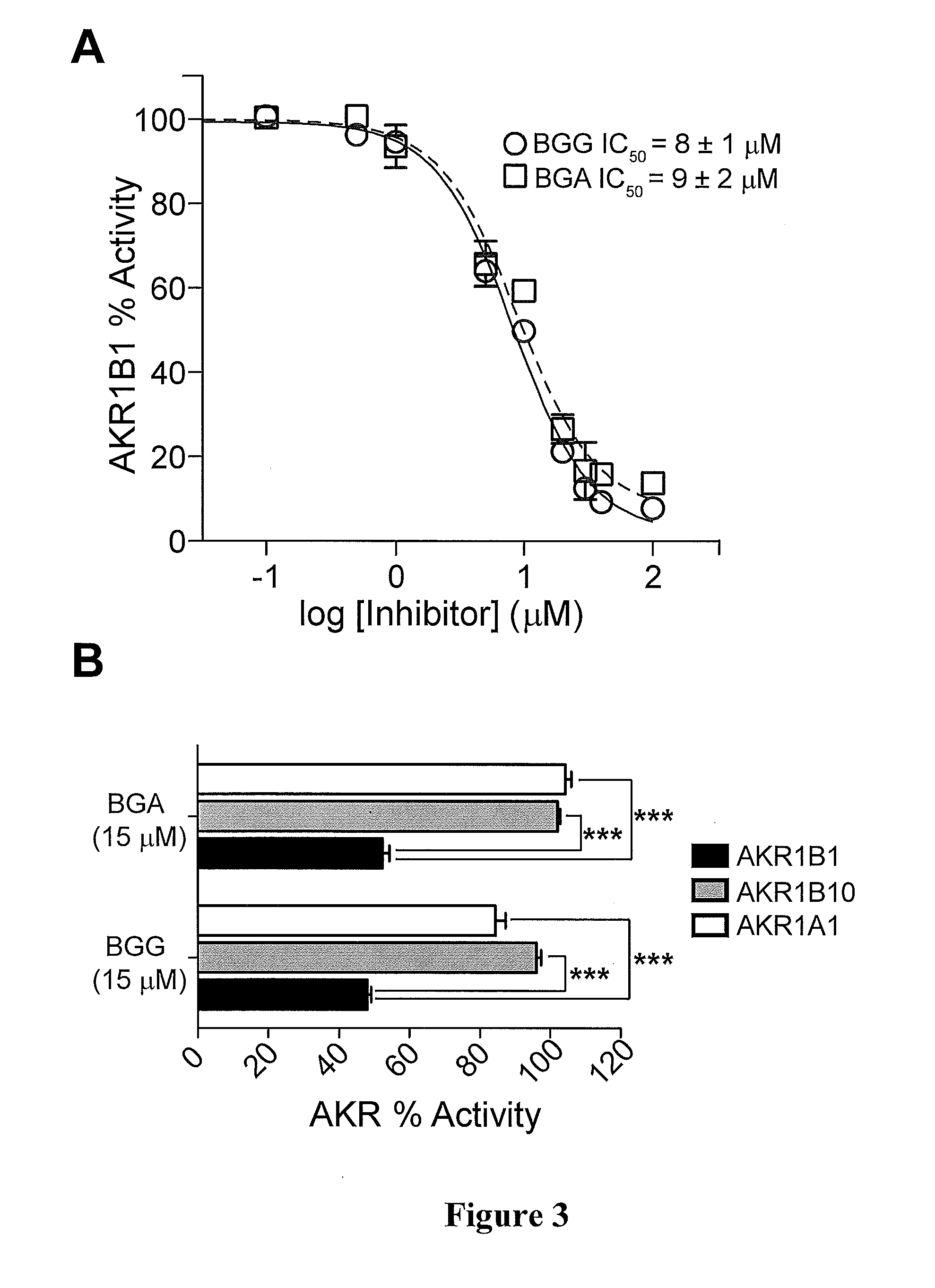 Compounds reducing the production of sorbitol in the eye and methods of using the same
