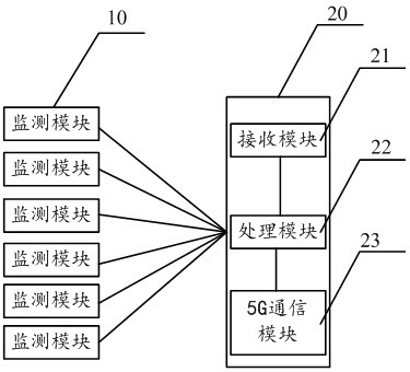 Smart factory system with 5G communication management