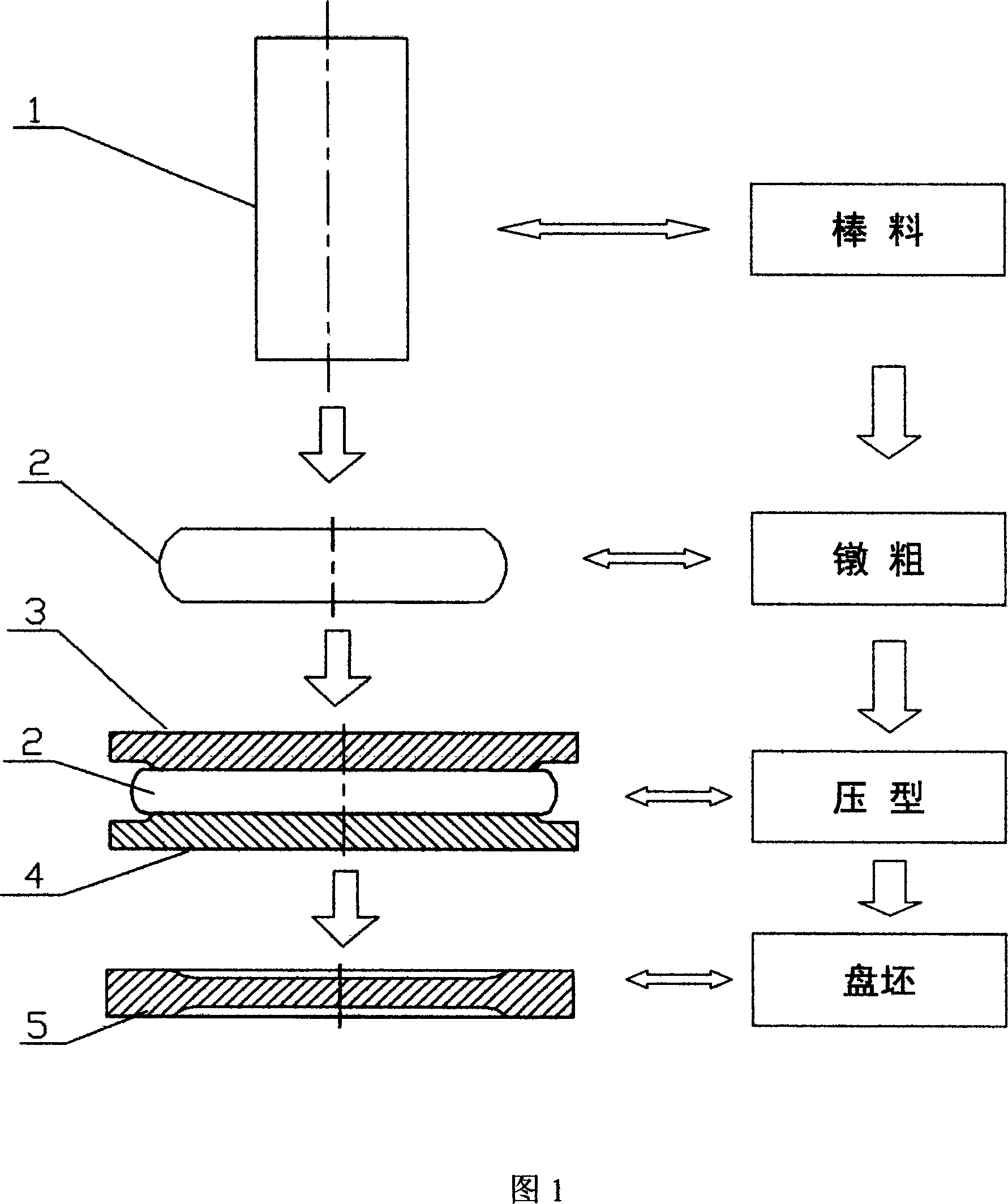 Rolling formation method for large and medium size solid plate-shape forge piece