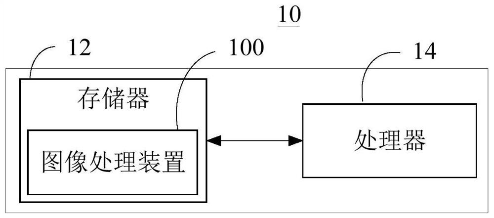 Image processing method and device, electronic equipment and storage medium