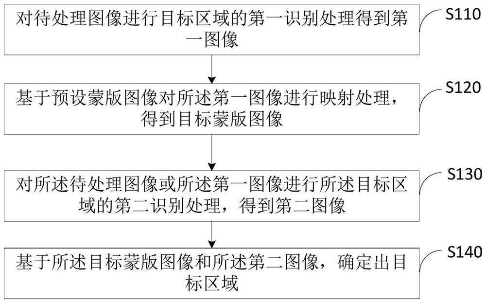 Image processing method and device, electronic equipment and storage medium