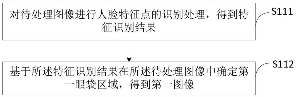 Image processing method and device, electronic equipment and storage medium