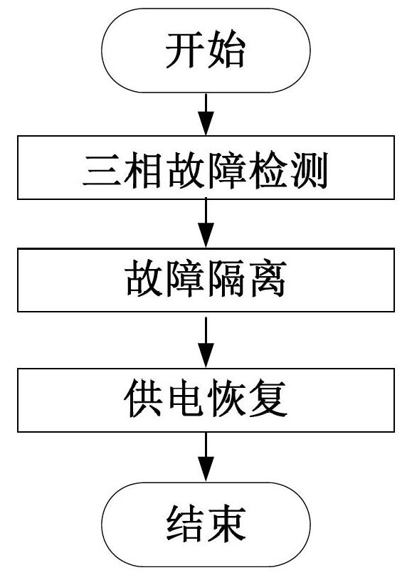 Three-phase fault processing method of distributing line
