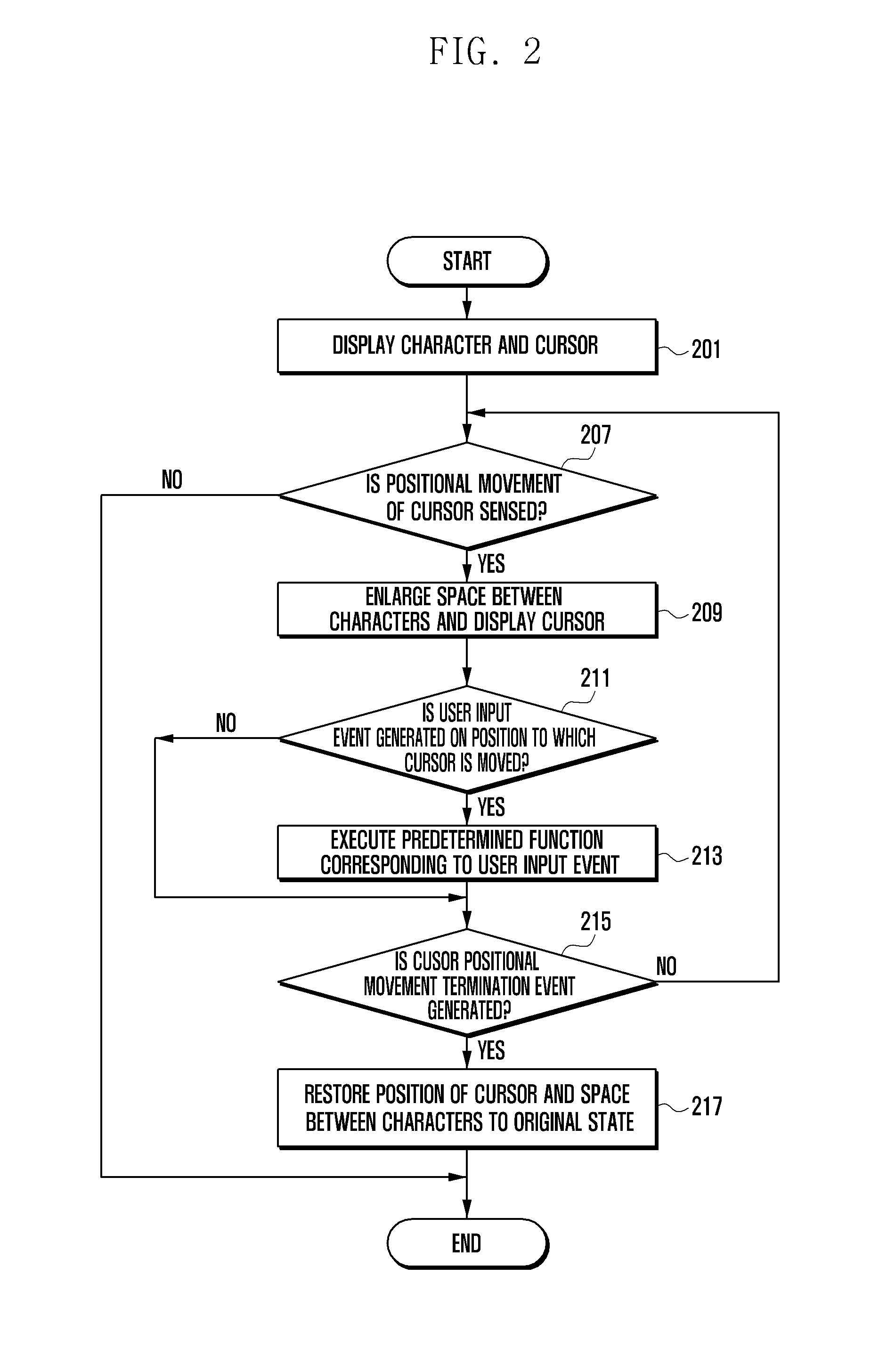 Method and apparatus for controlling cursor in portable device