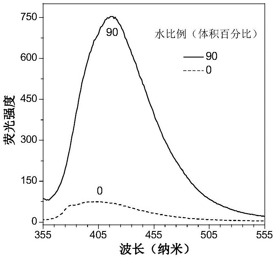 Tetrapherylpyrazine low-molecular-weight derivate, tetrapherylpyrazine polymer and aggregation-induced emission material