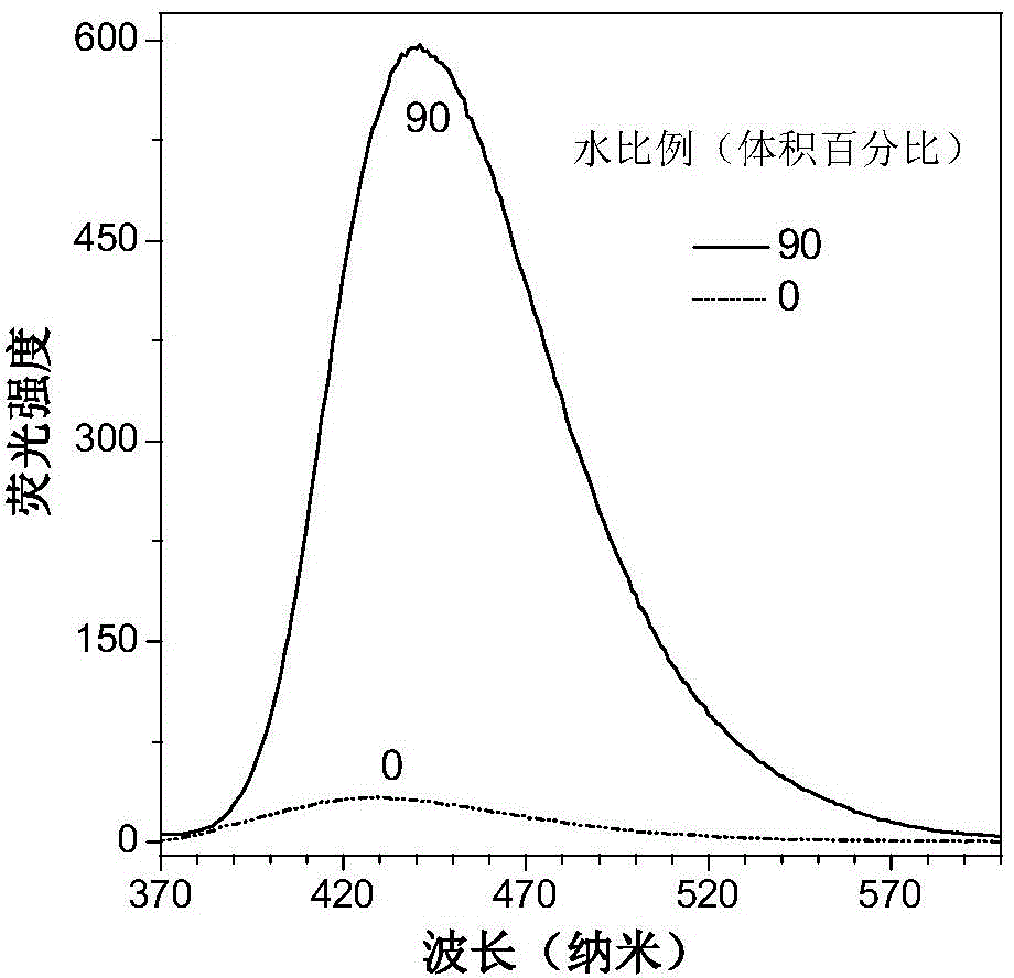 Tetrapherylpyrazine low-molecular-weight derivate, tetrapherylpyrazine polymer and aggregation-induced emission material