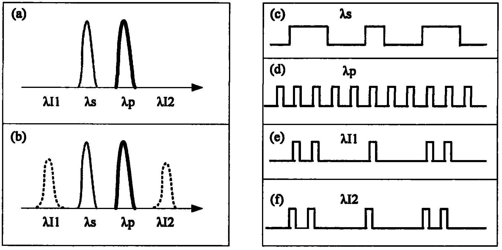 All-optical code conversion method with wavelength conversion function
