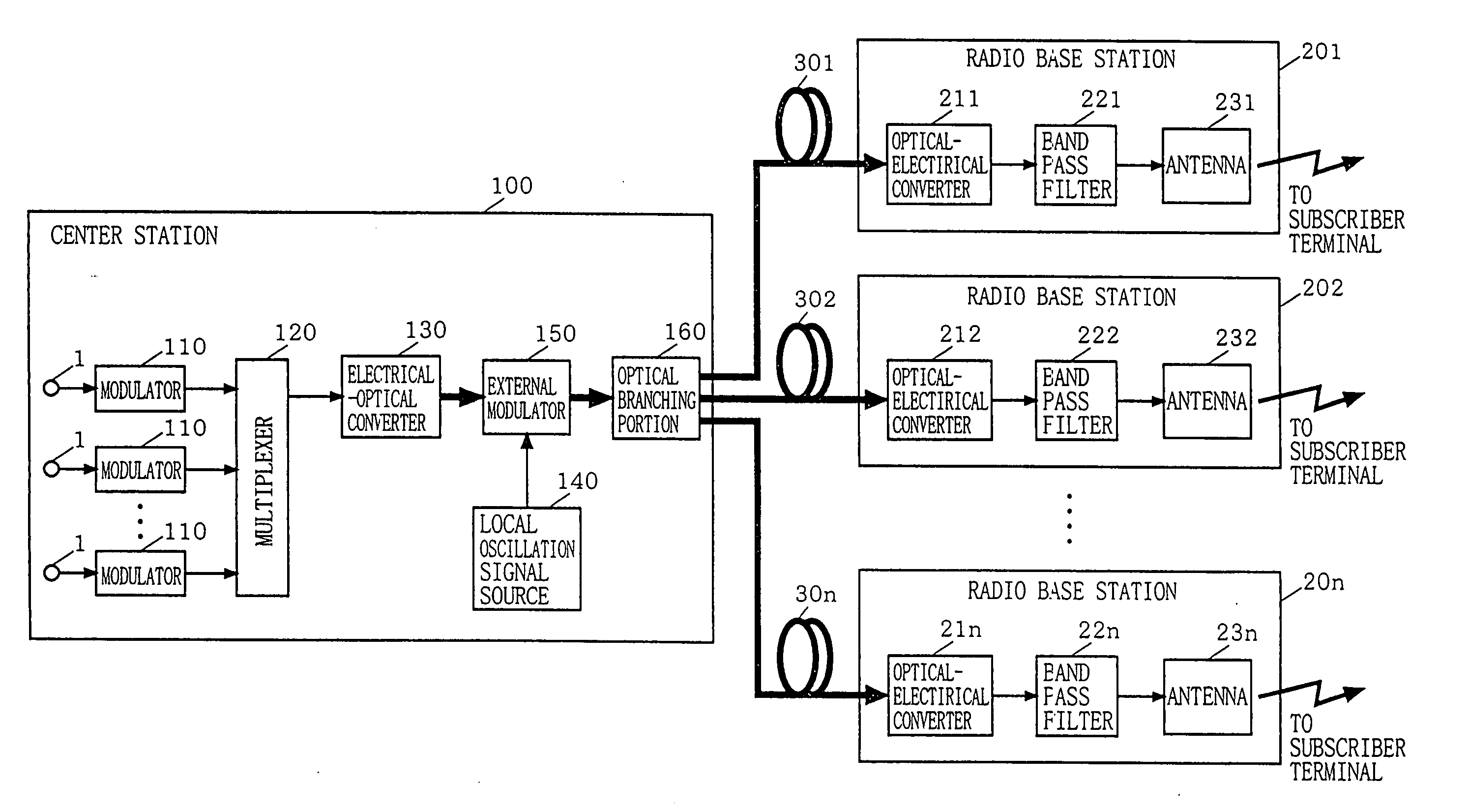 Optical transmission system for radio access and high frequency optical transmitter