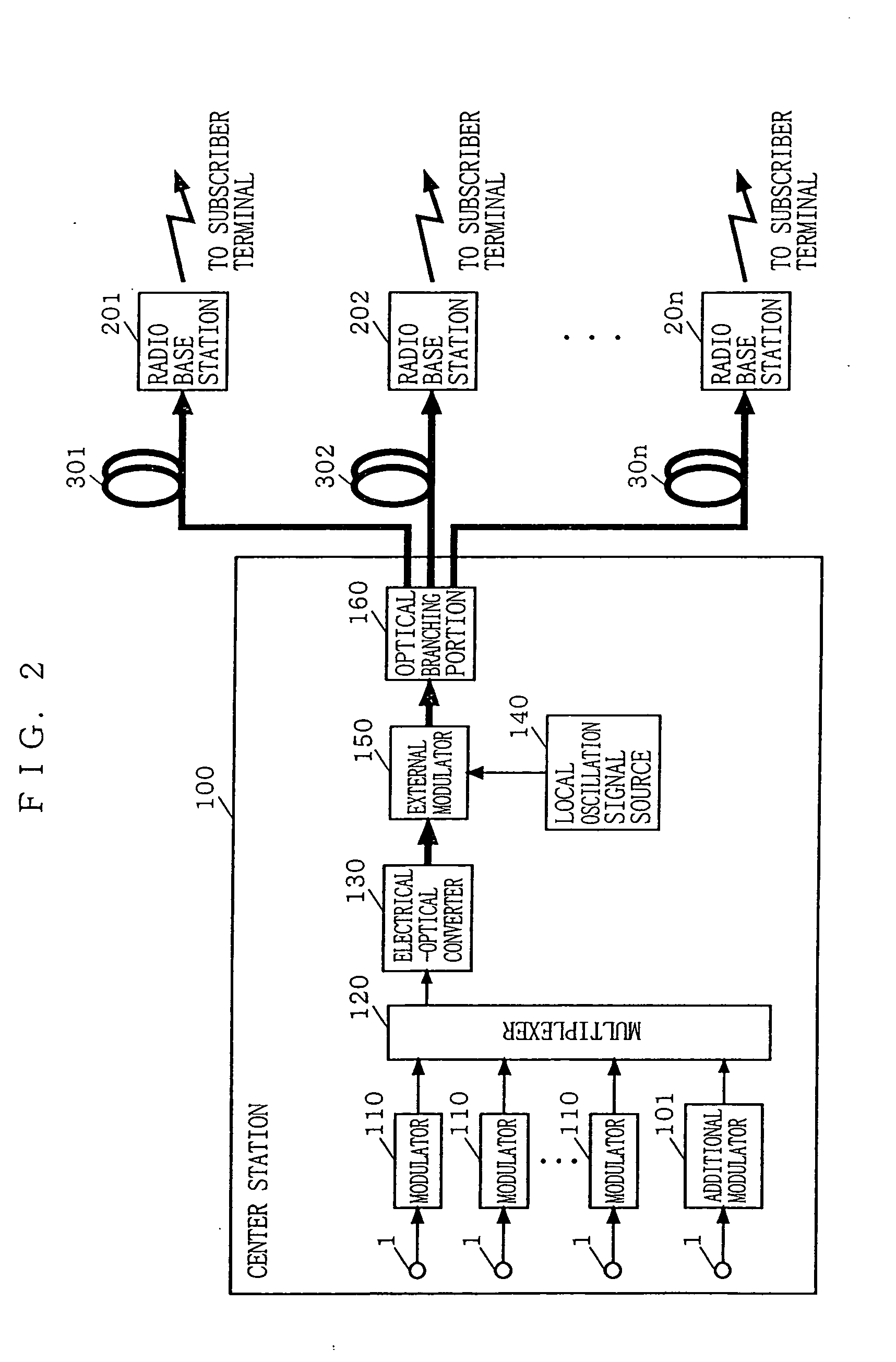 Optical transmission system for radio access and high frequency optical transmitter