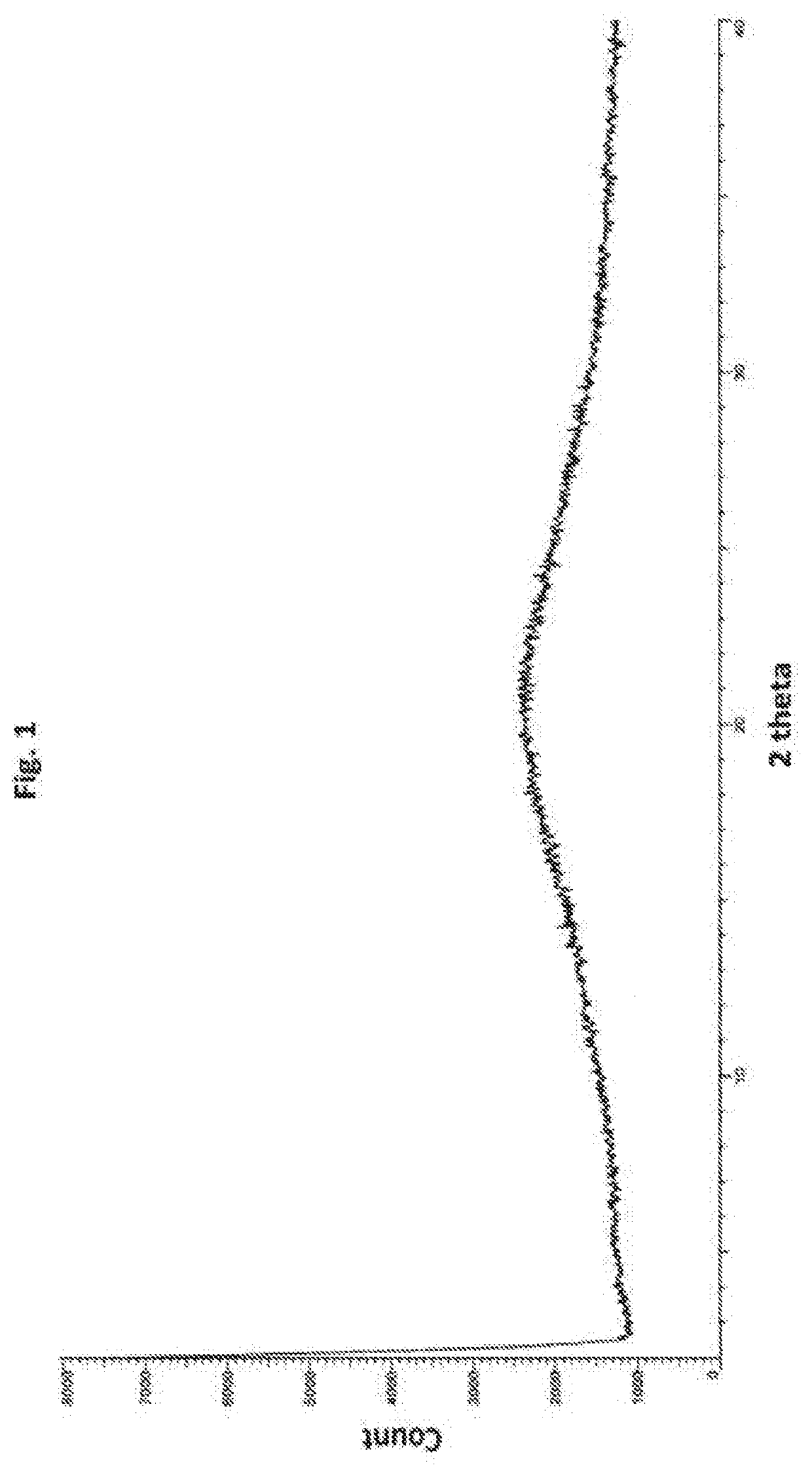 Process for preparation of grapiprant